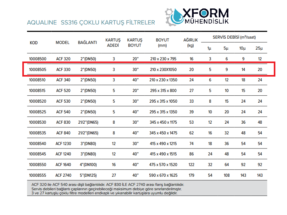 ACF 330 SS316 Çoklu Kartuş Filtre - Görsel 3