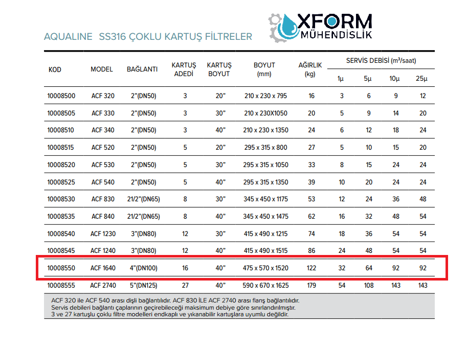 ACF 1640 SS316 Çoklu Kartuş Filtre - Görsel 2