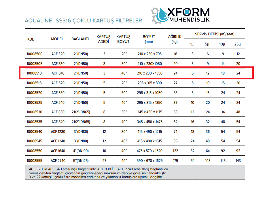 ACF 340 SS316 Çoklu Kartuş Filtre - Görsel 2