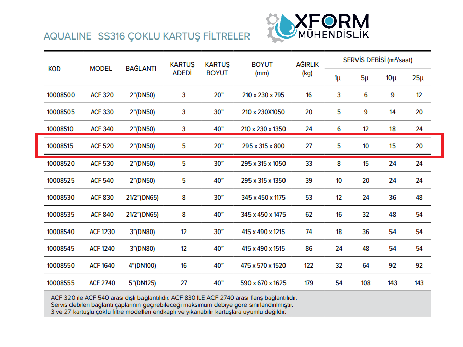 ACF 520 SS316 Çoklu Kartuş Filtre - Görsel 2