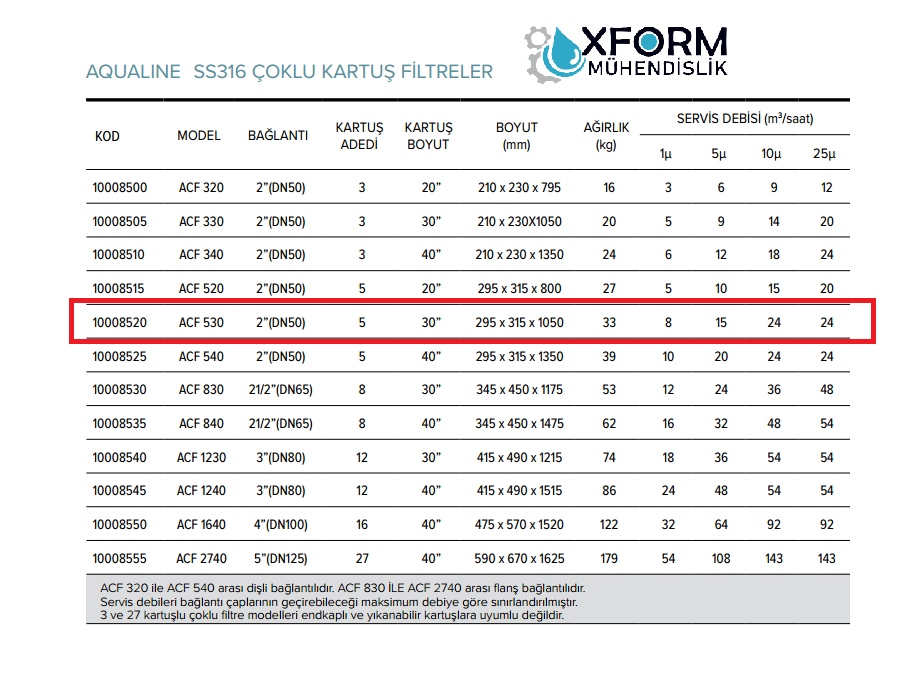 ACF 530 SS316 Çoklu Kartuş Filtre - Görsel 2