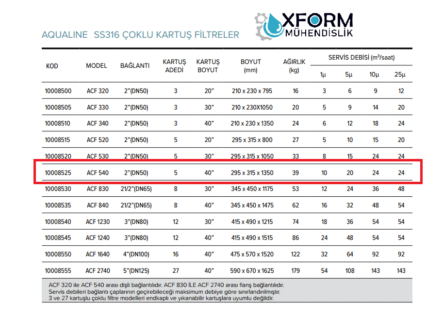 ACF 540 SS316 Çoklu Kartuş Filtre - Görsel 2