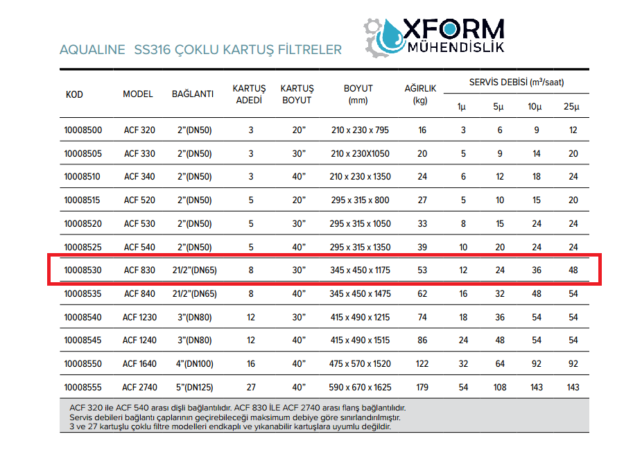 ACF 830 SS316 Çoklu Kartuş Filtre - Görsel 2
