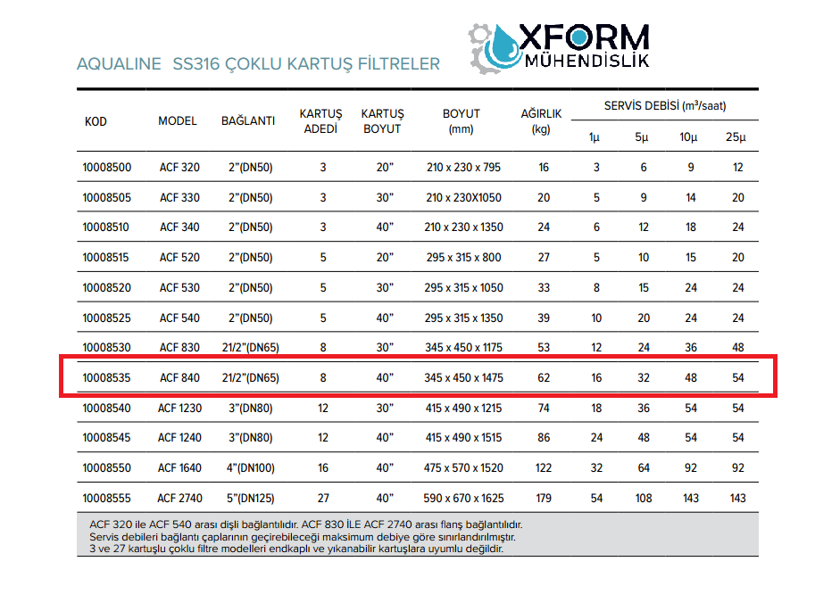 ACF 840 SS316 Çoklu Kartuş Filtre - Görsel 2