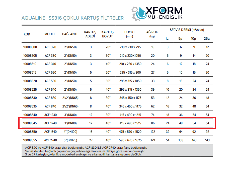 ACF 1240 SS316 Çoklu Kartuş Filtre - Görsel 2