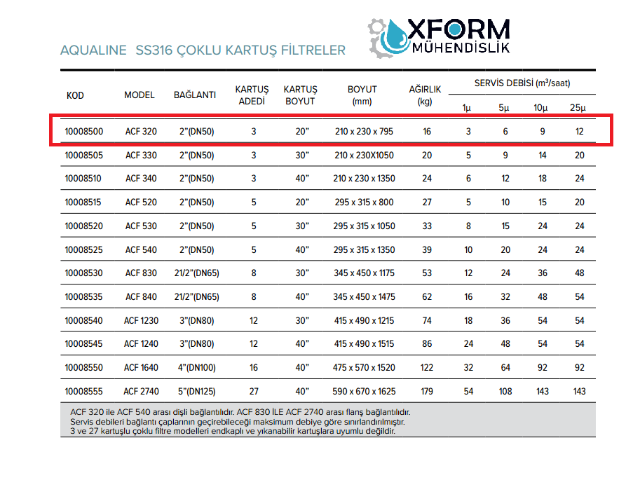 ACF 320 SS316 Çoklu Kartuş Filtre - Görsel 2